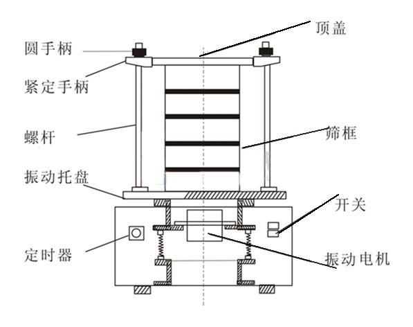 實驗室振動篩分機剖視圖