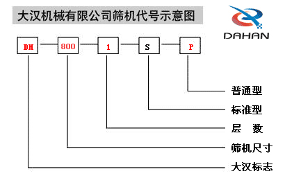 400型全不銹鋼振動篩產品結構