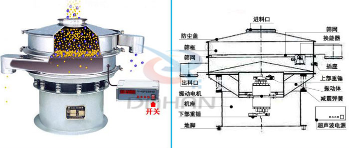 碳粉超聲波振動篩工作原理