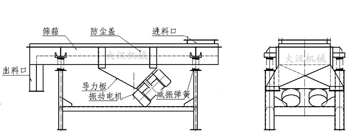 結構圖