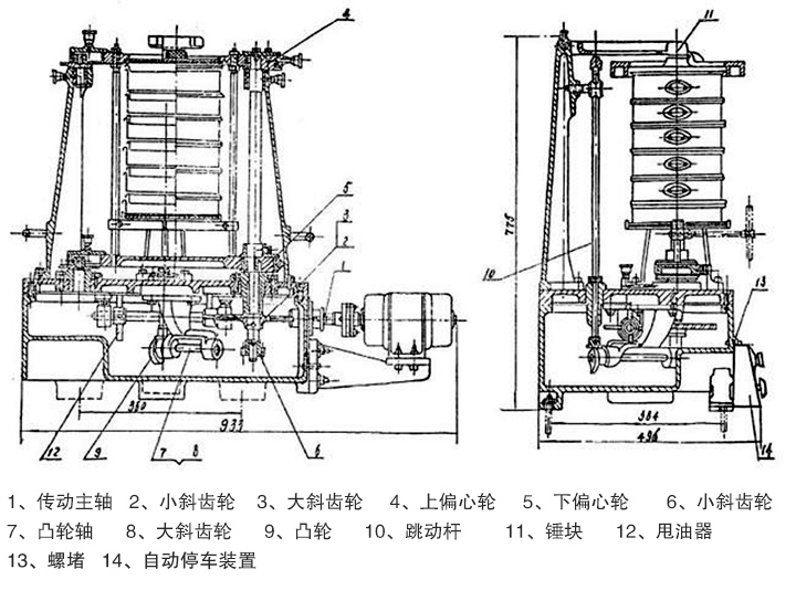 拍擊篩振動篩產品結構